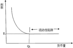 CFA一级经济学