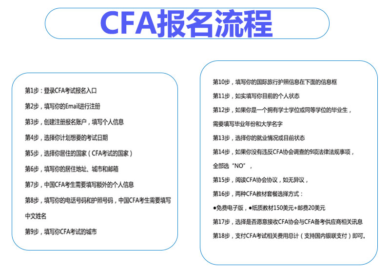 CFA确认函是怎么回事