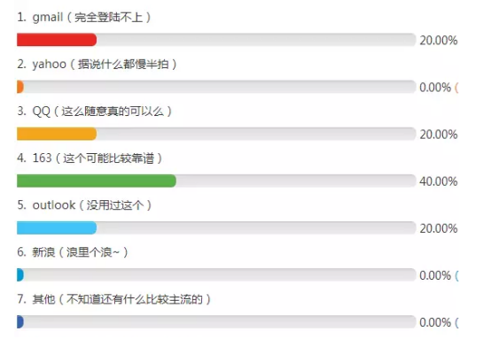 CFA注册报名
