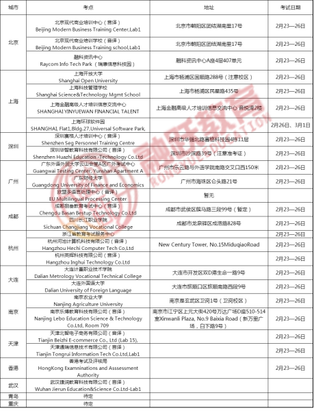 2021年2月CFA一级考试报名截止