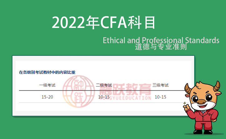 融跃CFA道德训练营2期开营了！赶紧参与吧！