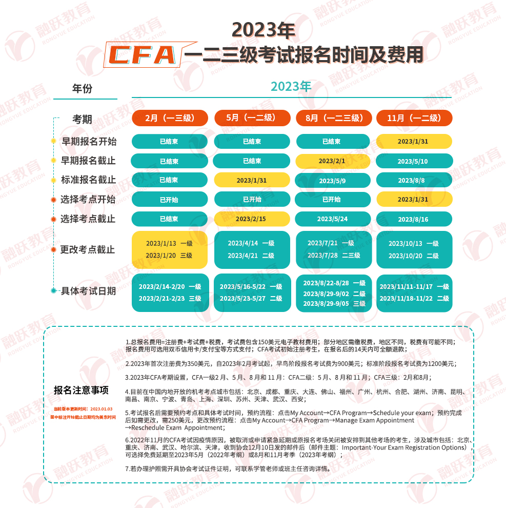 2023CFA考试报名时间表