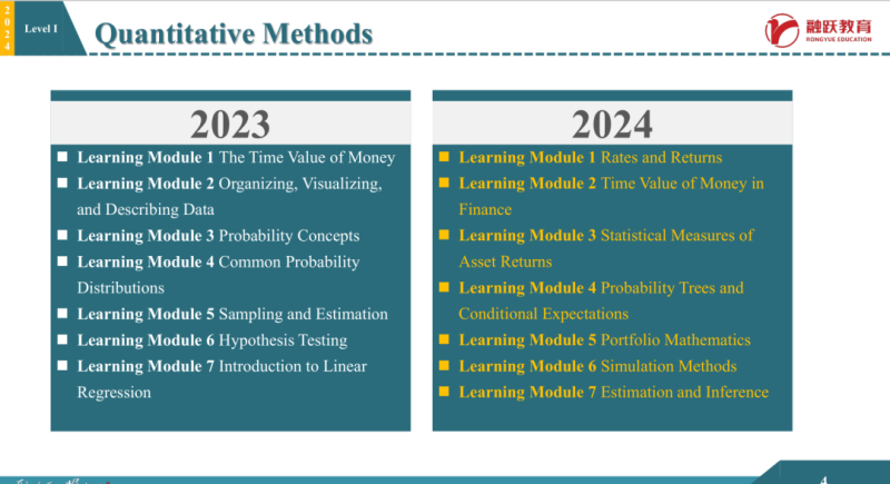 2024cfa一级考纲变化