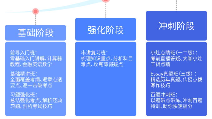 融跃cfa课程内容